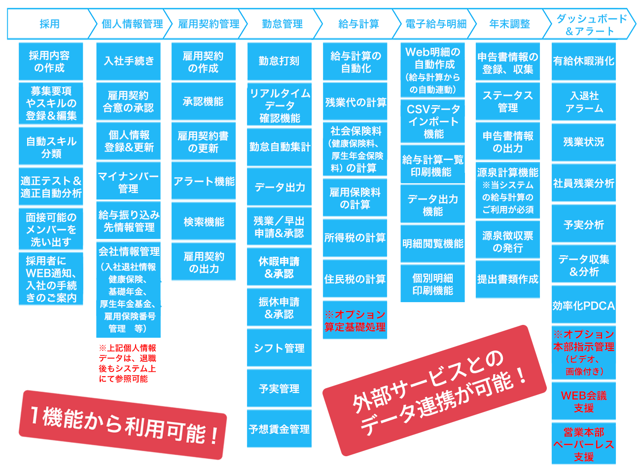 人事労務管理クラウドシステム 株式会社ジャンガ テック